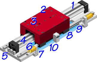 Heavy duty Table Slide Features